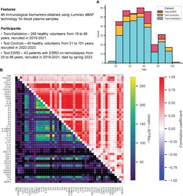 Small immunological clocks identified by deep learning and gradient boosting
